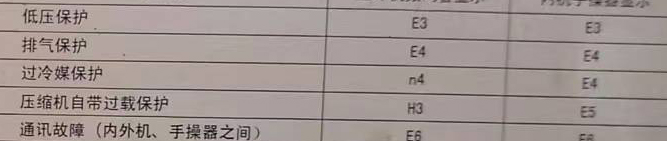 达拉特空调电话在哪里找